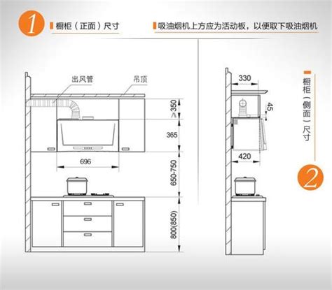 灶台风水尺寸|厨房灶台尺寸是多少 厨房灶台的风水禁忌